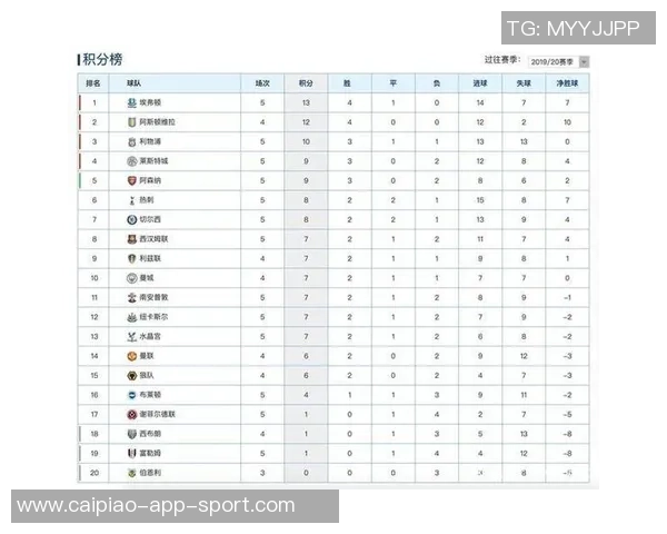 英超积分榜混乱不堪热刺稳居第三曼联与多队同分争夺第七位